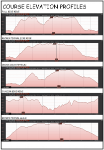 7. Course Elevation Profiles